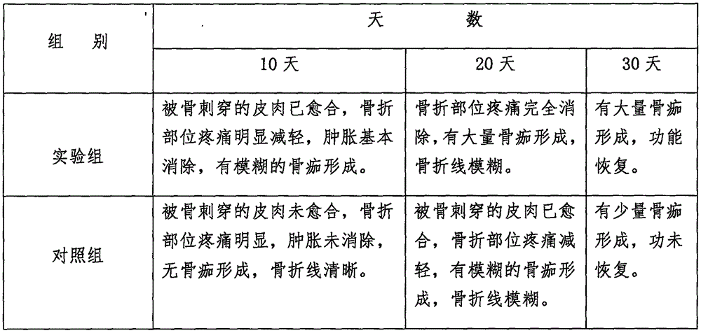 Medicine composition for treating bone fracture and preparation method thereof