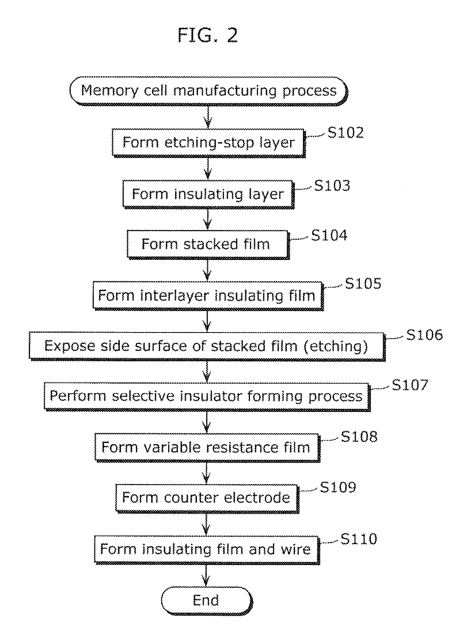 Method of manufacturing semiconductor memory