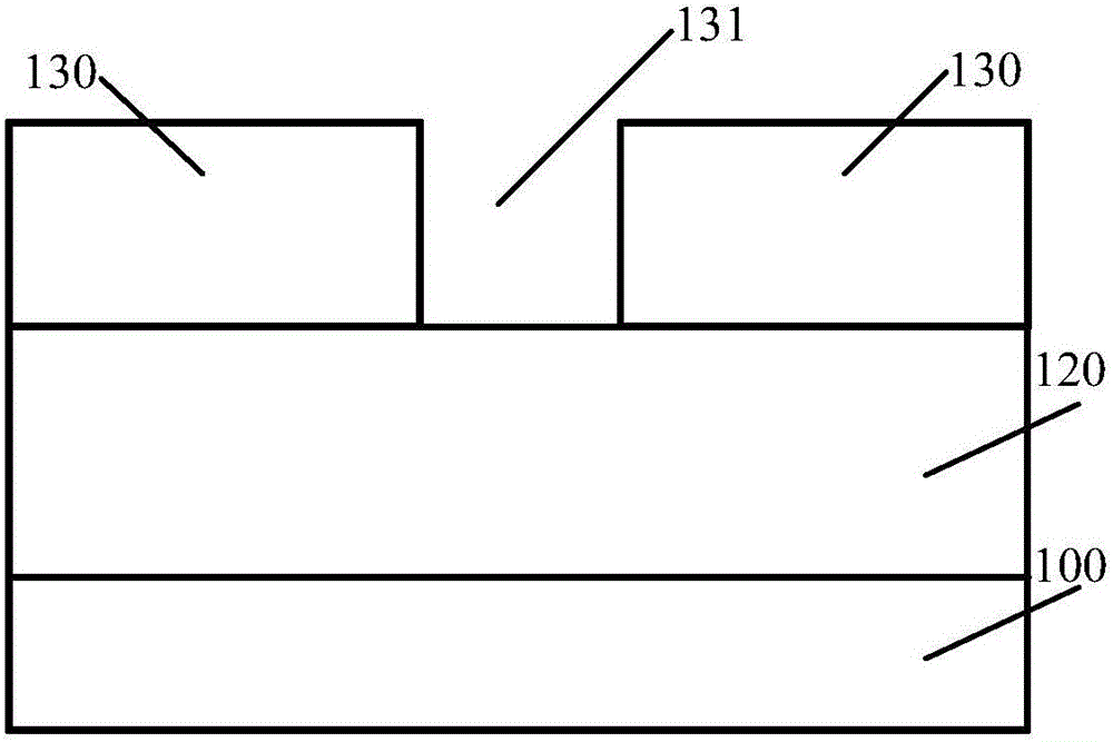 Semiconductor device and formation method thereof