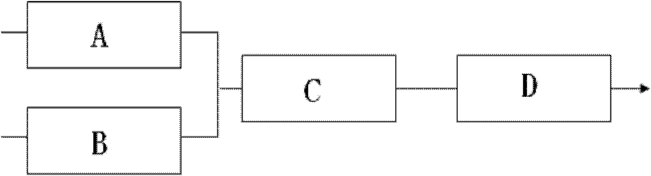 Method for controlling concentration of sulfate radical of pressurized water reactor nuclear power plant unit-loop