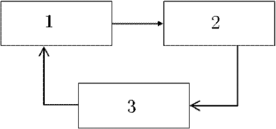 Method for controlling concentration of sulfate radical of pressurized water reactor nuclear power plant unit-loop