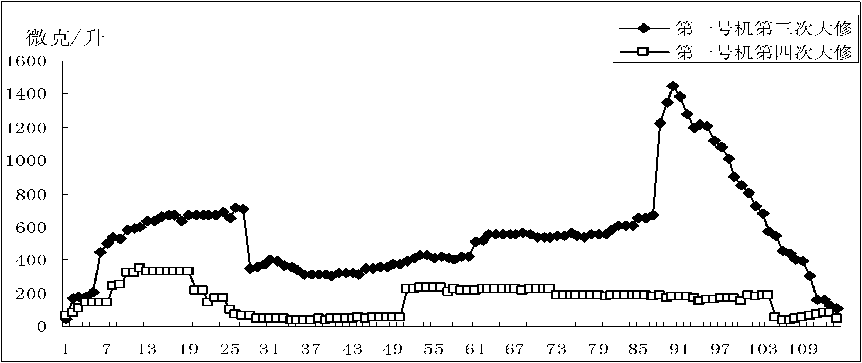 Method for controlling concentration of sulfate radical of pressurized water reactor nuclear power plant unit-loop