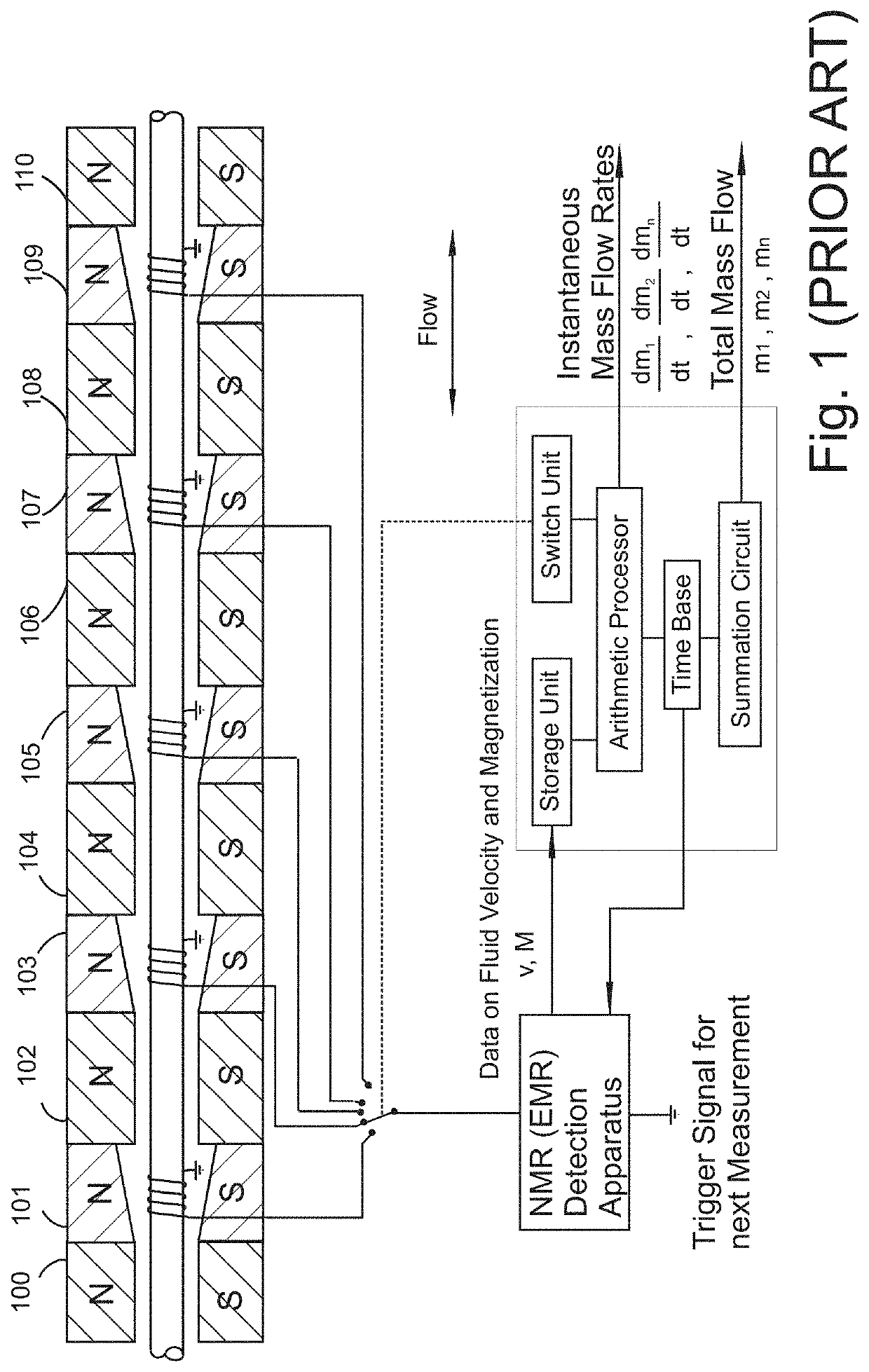 Flowmeter