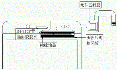 Waterproof treatment technology of capacitive touch screen