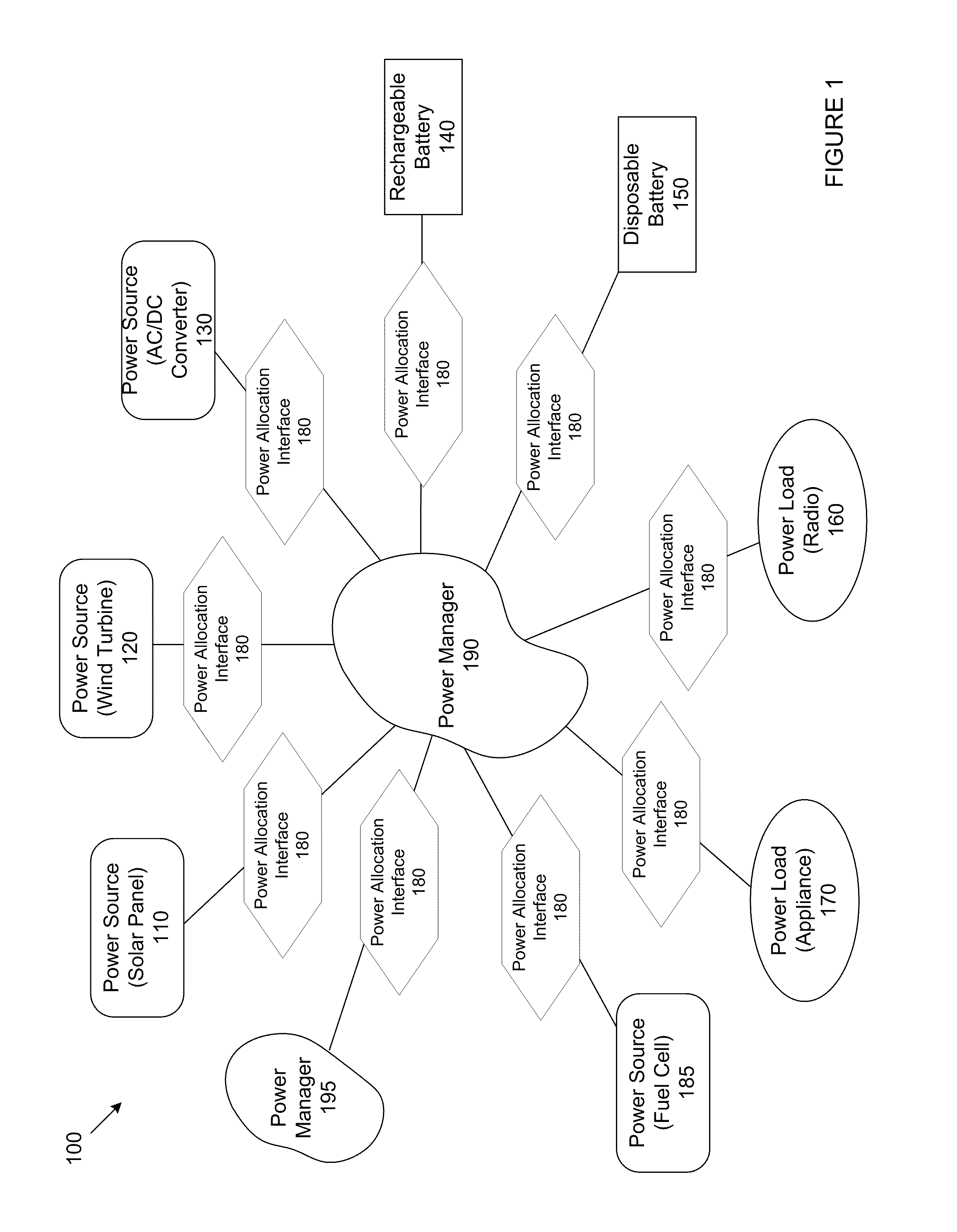 Portable power manager enclosure