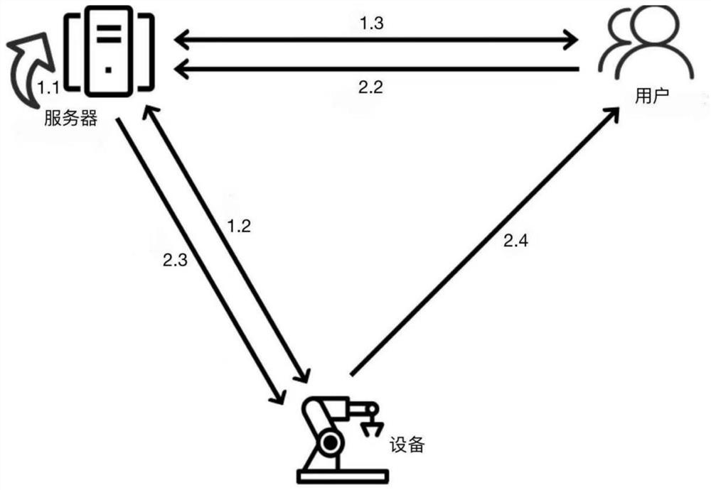 Multi-factor-based industrial Internet of Things session key negotiation method