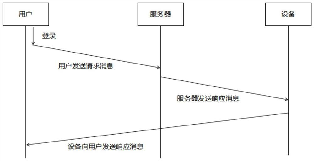 Multi-factor-based industrial Internet of Things session key negotiation method