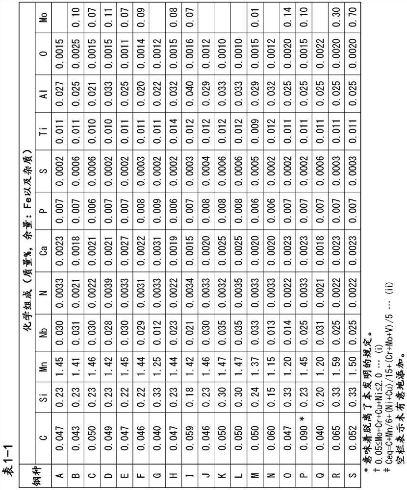 Steel sheet and steel pipe