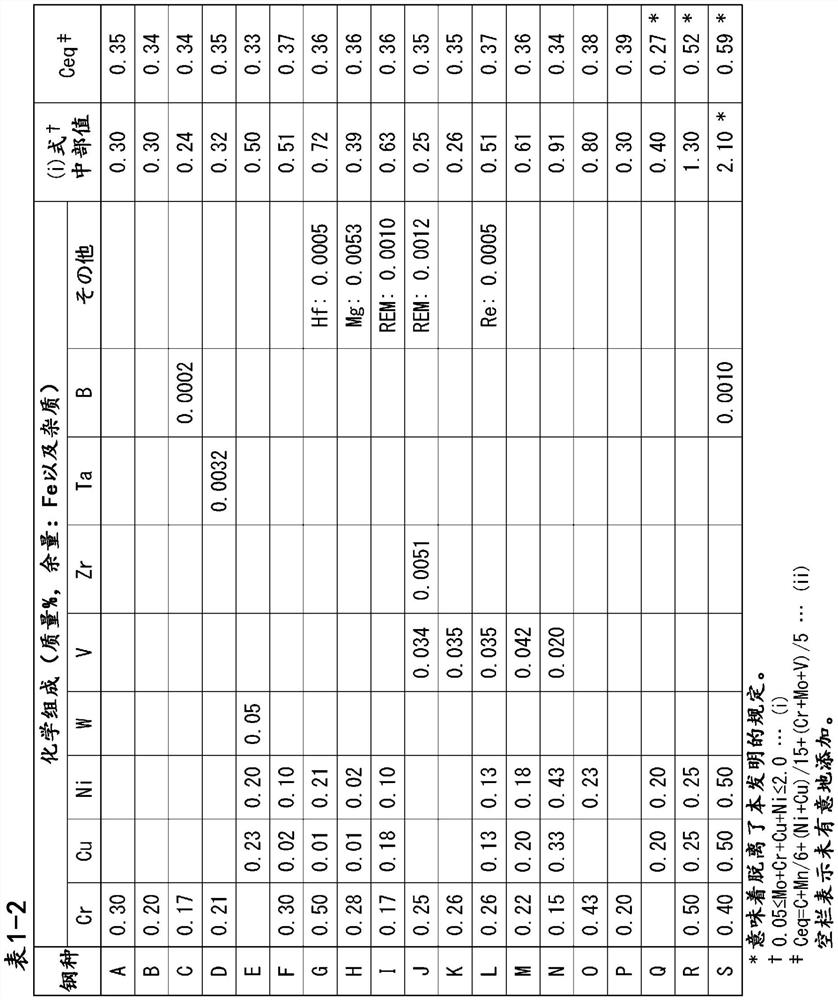 Steel sheet and steel pipe