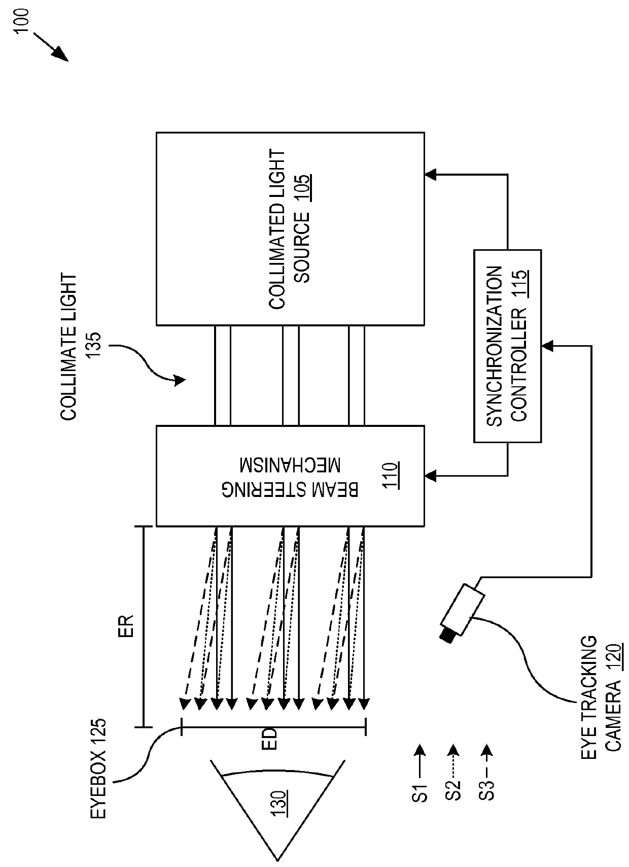 Head-wearable display with collimated light source and beam steering mechanism