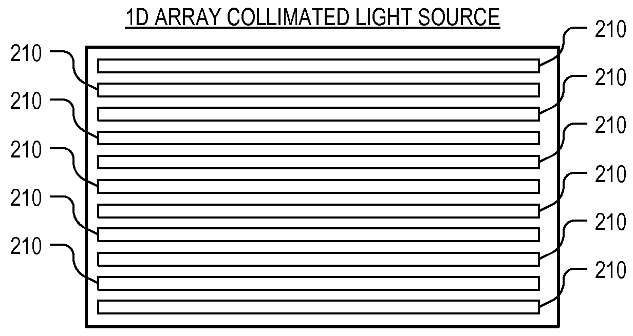 Head-wearable display with collimated light source and beam steering mechanism