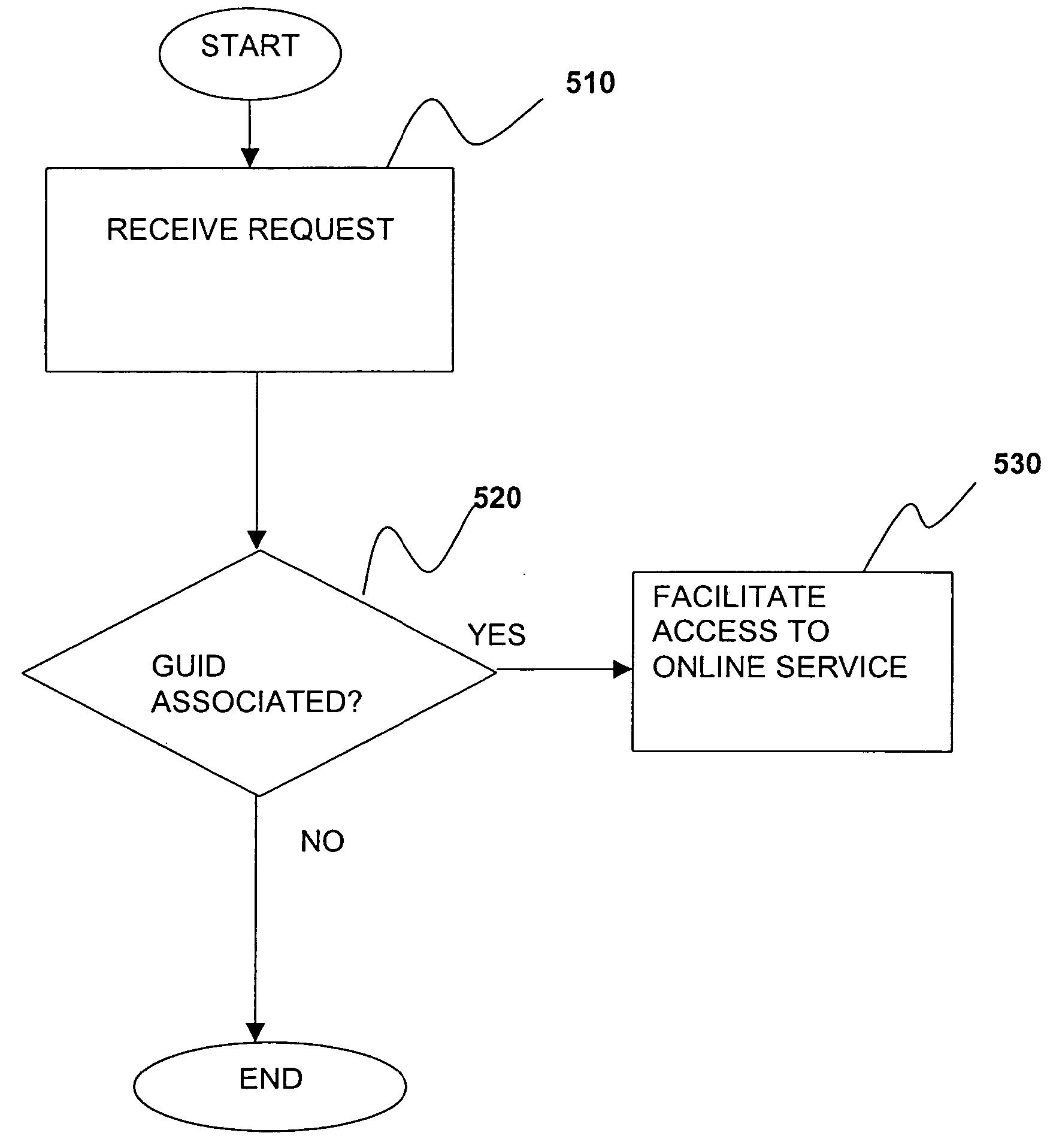 Method and apparatus for simplified access to online services