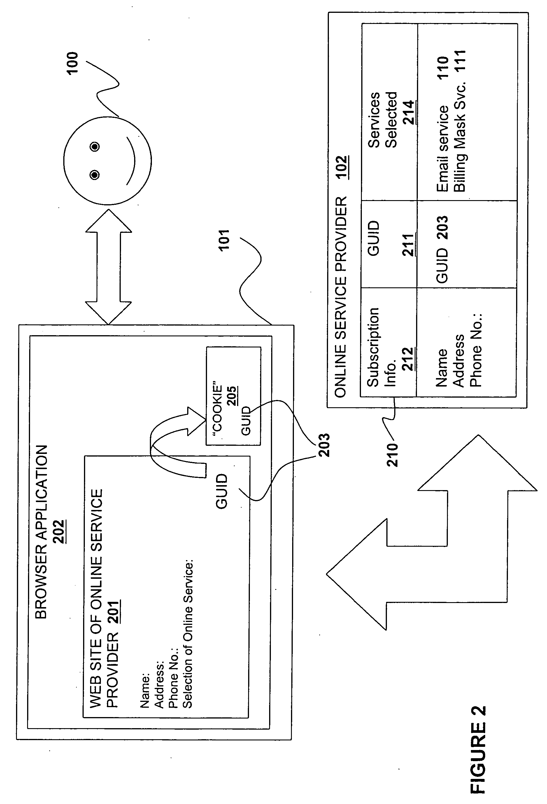 Method and apparatus for simplified access to online services