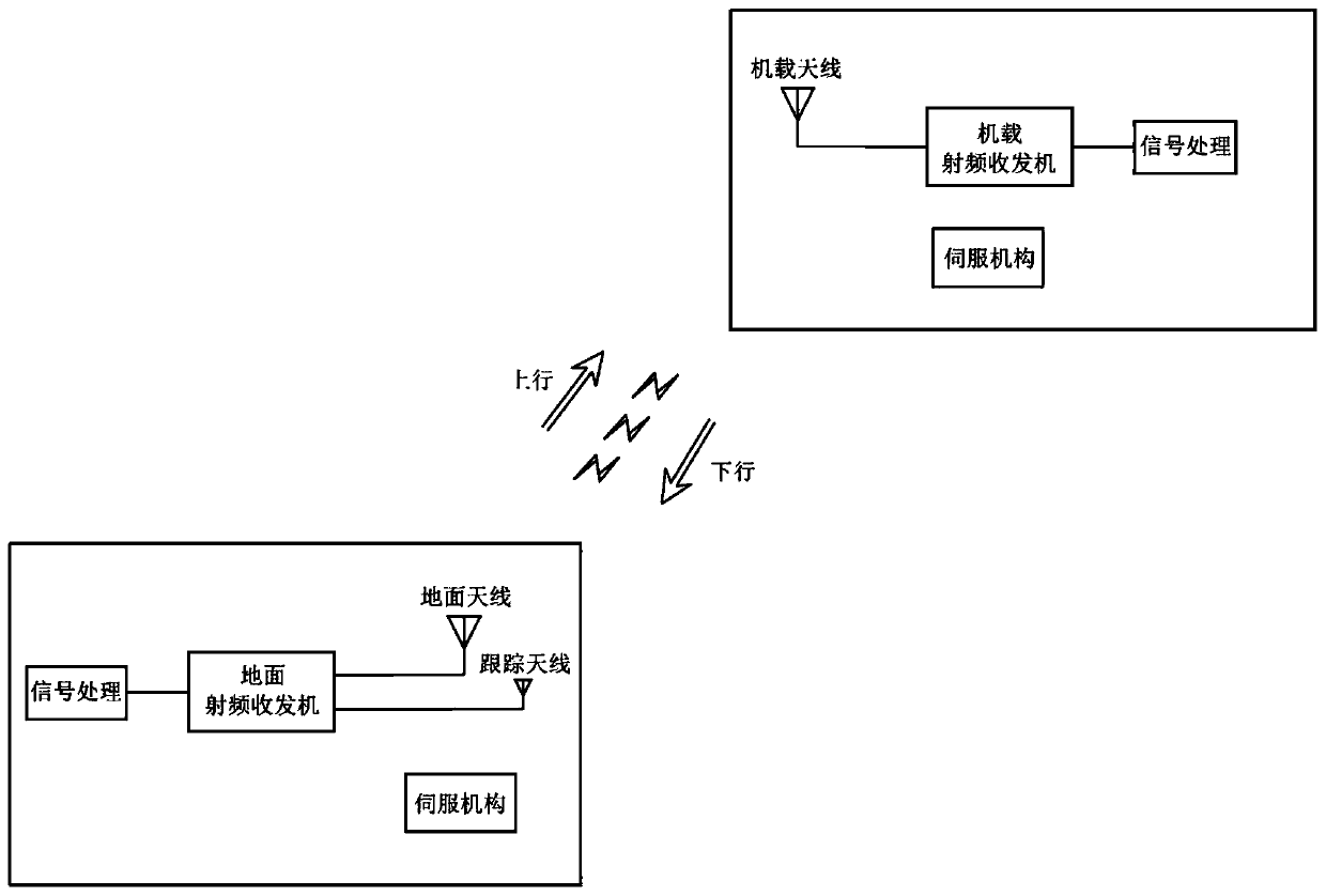 Ku waveband comprehensive radio frequency transceiving system