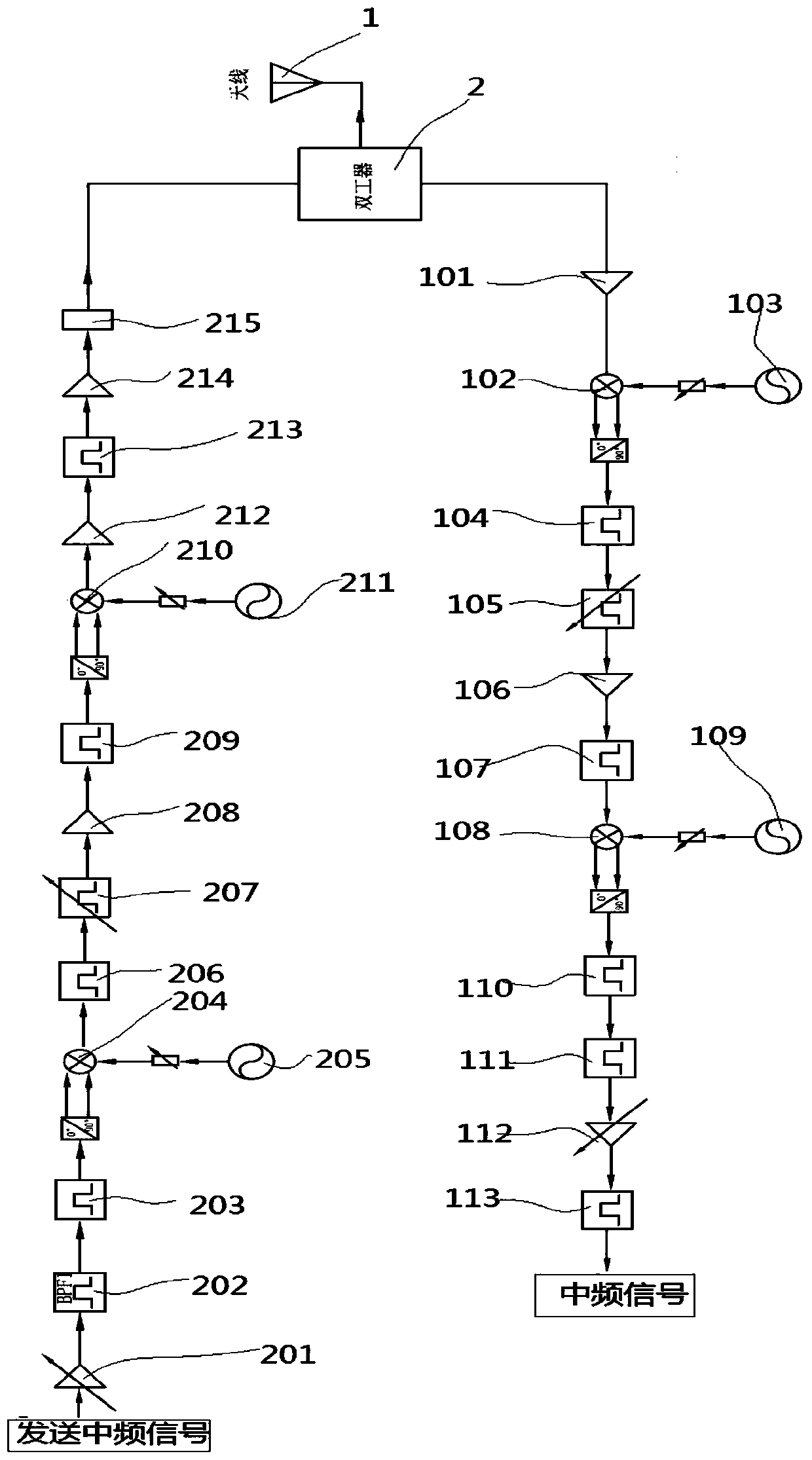 Ku waveband comprehensive radio frequency transceiving system