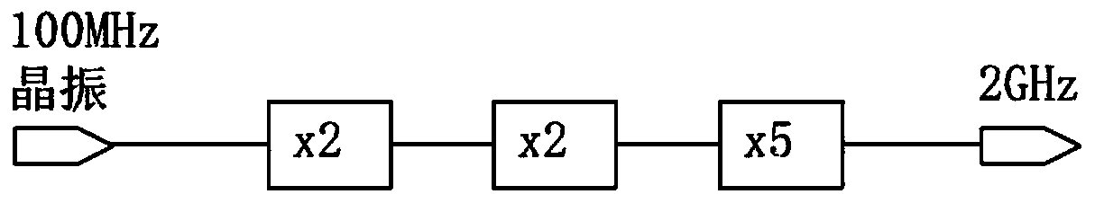 Ku waveband comprehensive radio frequency transceiving system