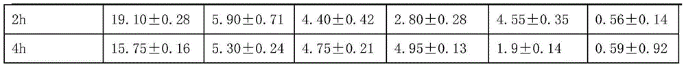 Grape composite powder and preparation method thereof