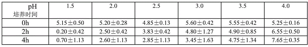 Grape composite powder and preparation method thereof