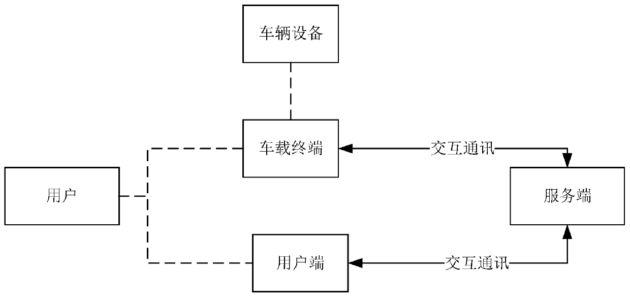 A collaborative authentication method and a terminal