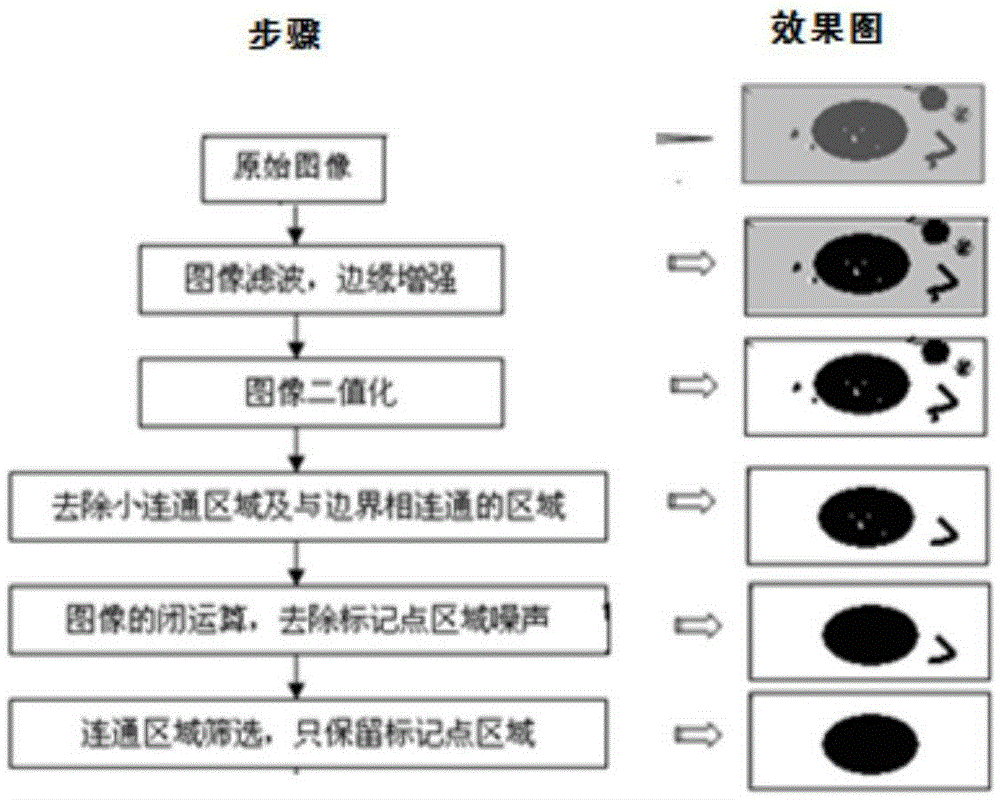 Noncontact angle measuring system and measuring method thereof