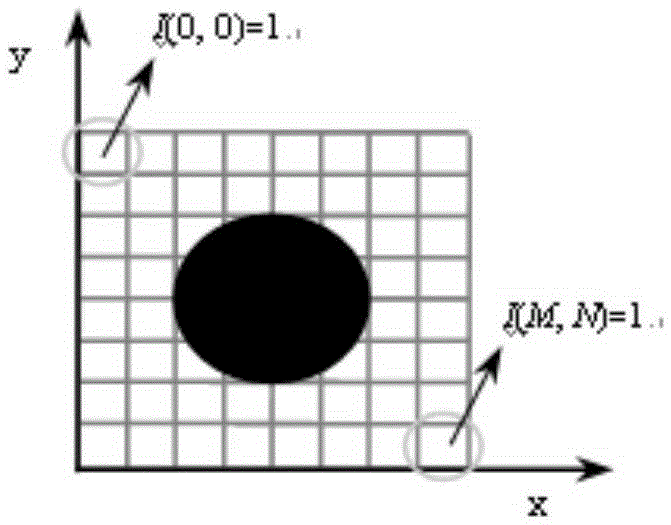 Noncontact angle measuring system and measuring method thereof