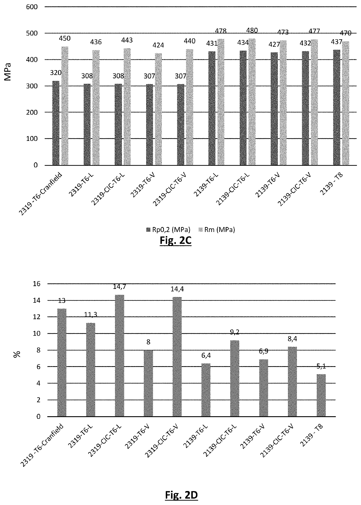 Process for manufacturing an aluminum alloy part