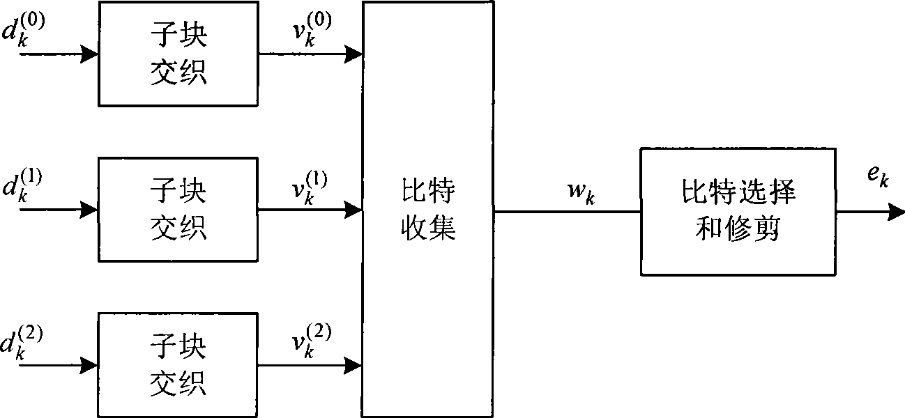 Rate de-matching method