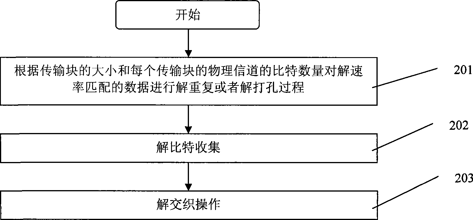 Rate de-matching method