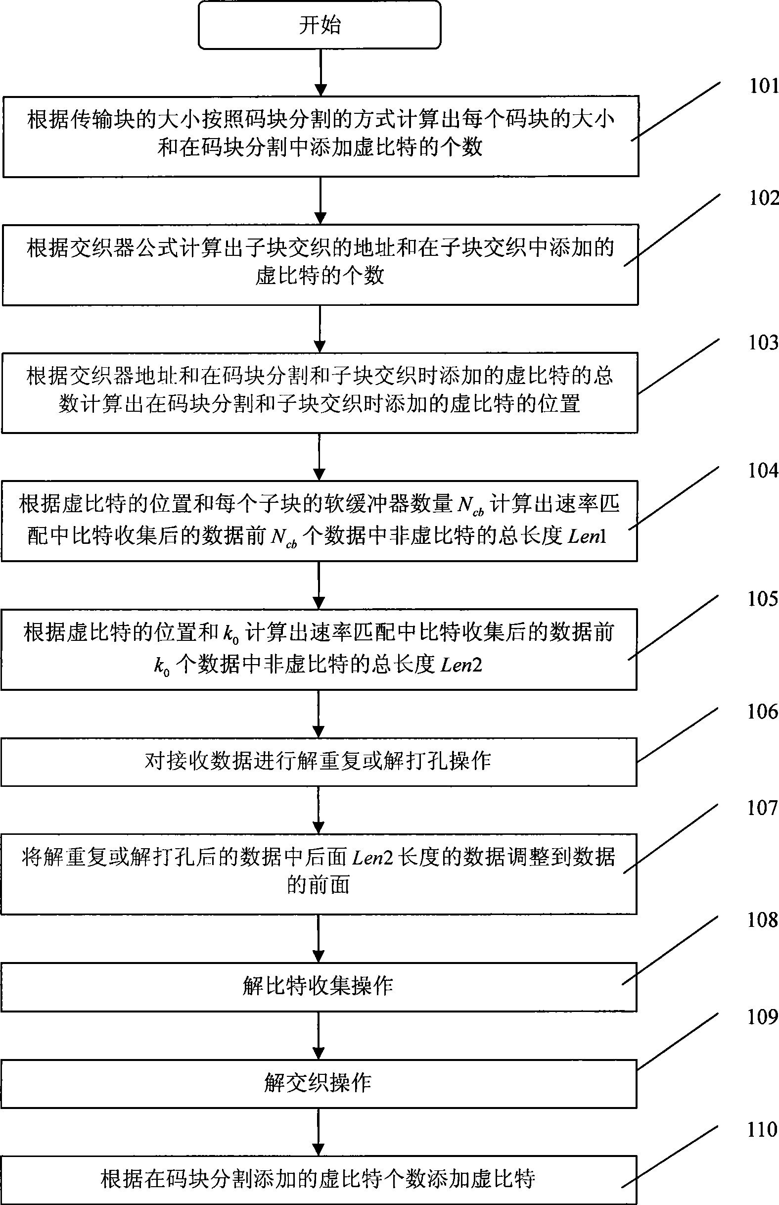 Rate de-matching method