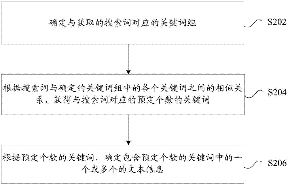 Text information processing method and device as well as terminal