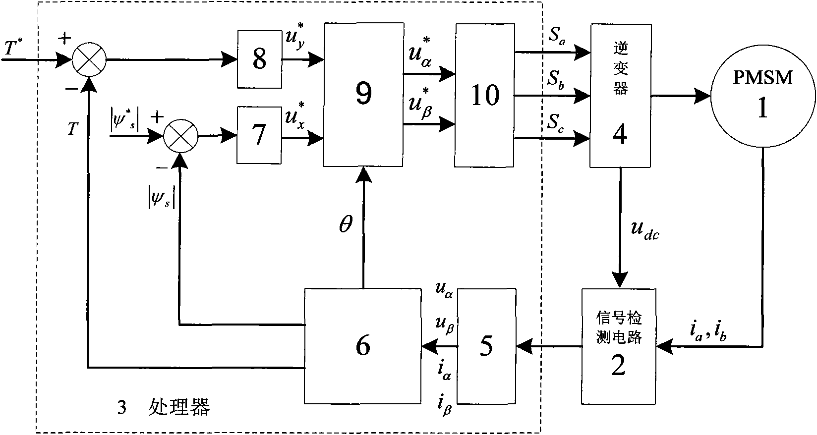 Device and method for direct torque control of permanent magnet synchronous motor