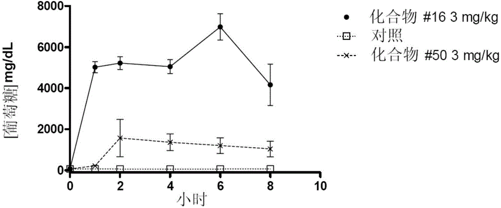 Family of aryl, heteroaryl, o-aryl and o-heteroaryl carbasugars