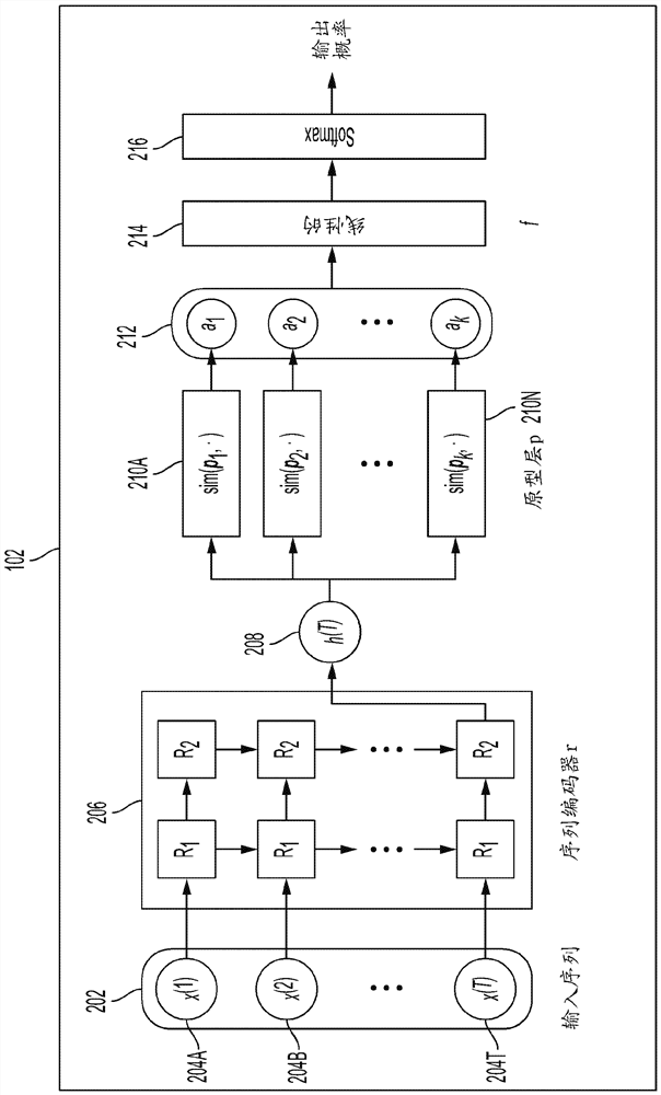 System and method for interpretable sequence and time-series data modeling