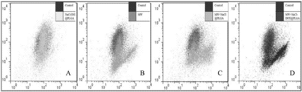 Microwave sensitization composite nano particles as well as preparation method and application thereof