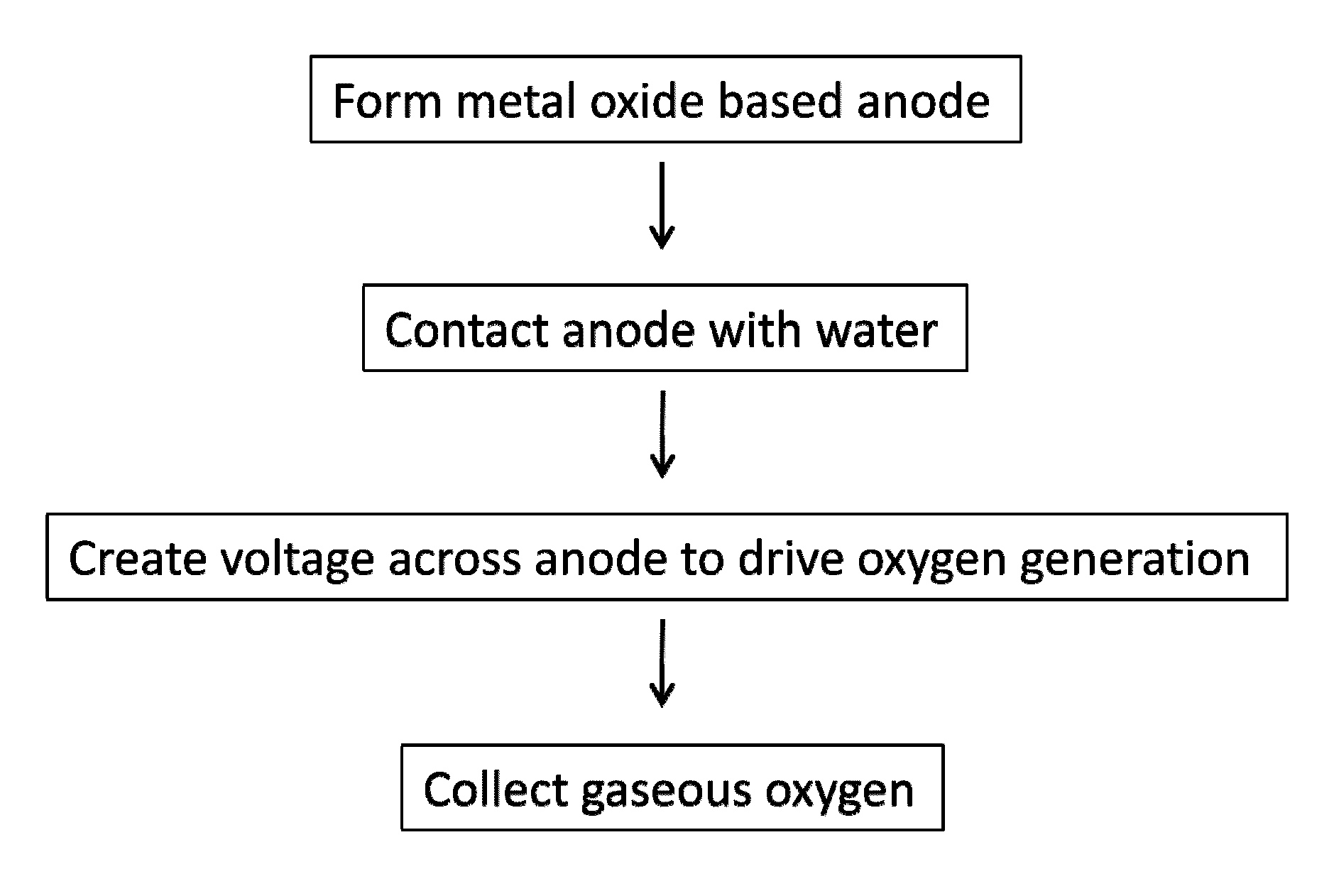 Efficient water oxidation catalysts and methods of energy production