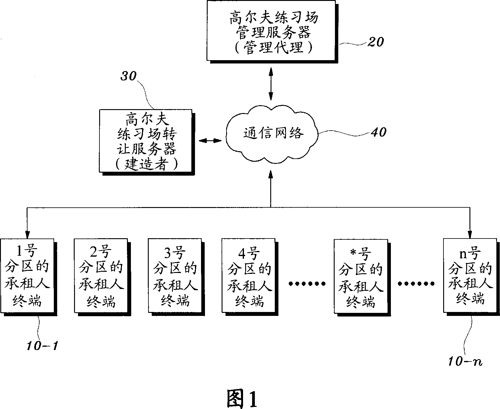 Mangement system and method for a golf range