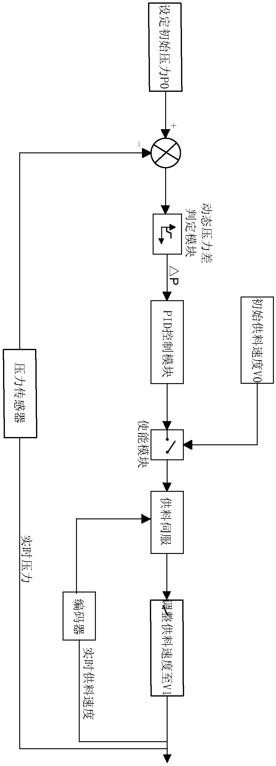 Dry type granulator tabletting pressure control system and method