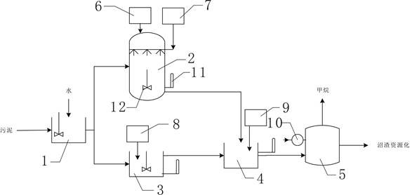 Sludge anaerobic treatment system and method