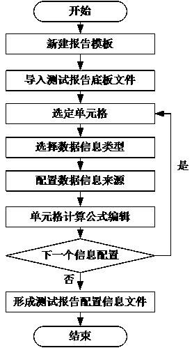 Internet of Things-oriented household appliance test report generation and interaction method and device