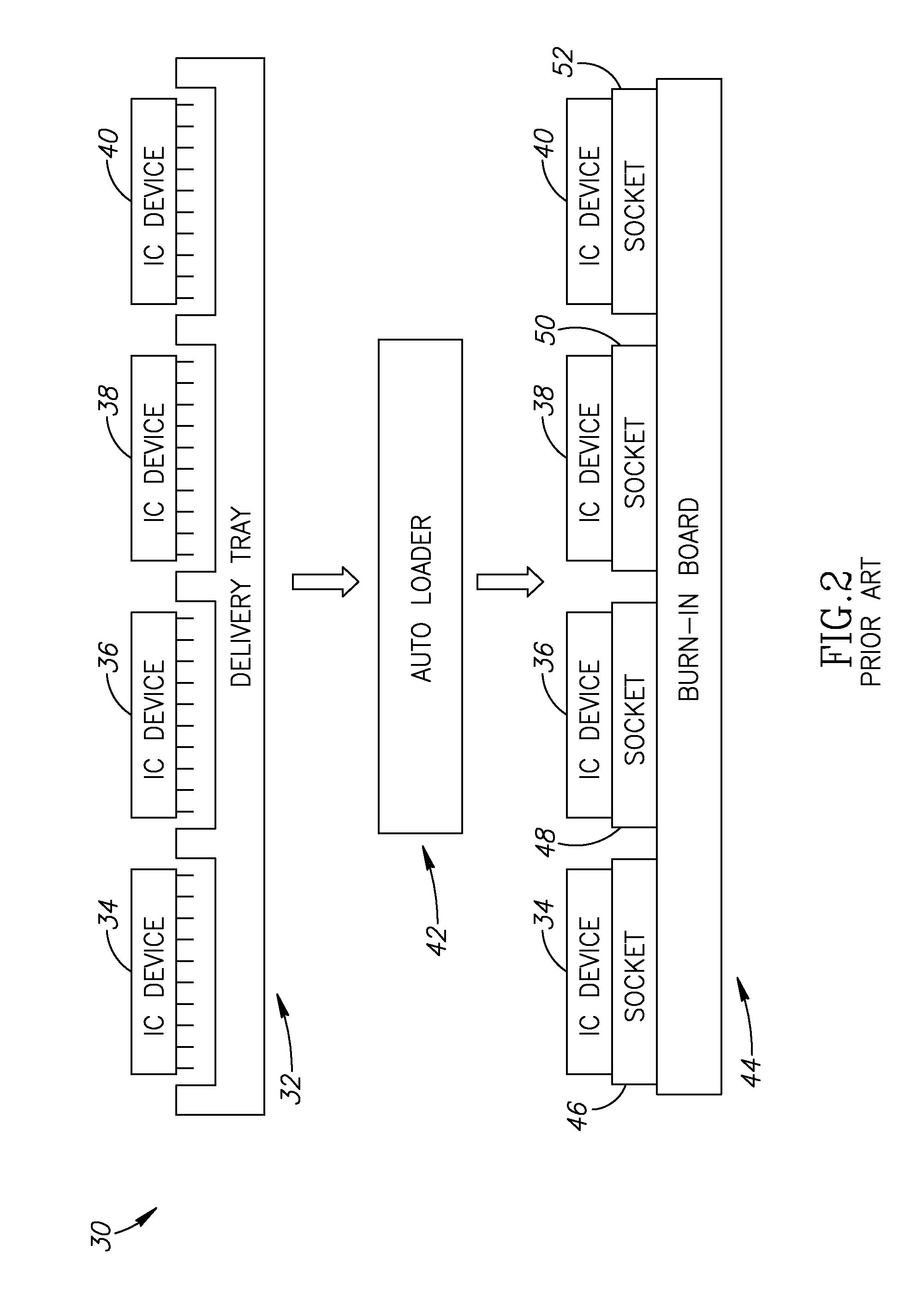 Burn-in-board architecture and integrated circuit device transfer method