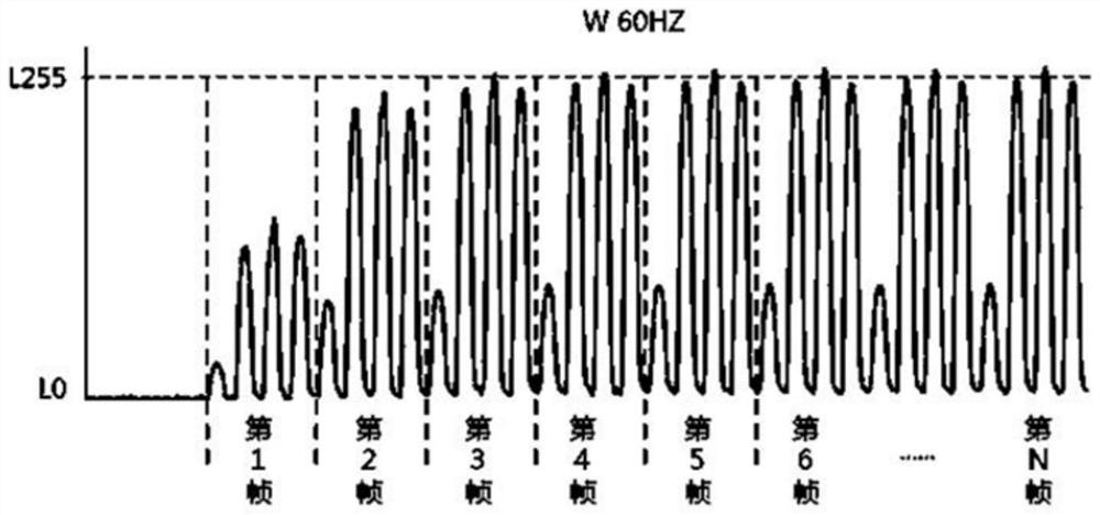 Display device and driving method and driving device thereof