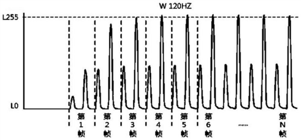 Display device and driving method and driving device thereof