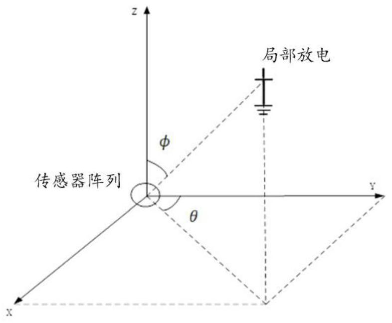 Corona discharge positioning method, device, electronic equipment and storage medium