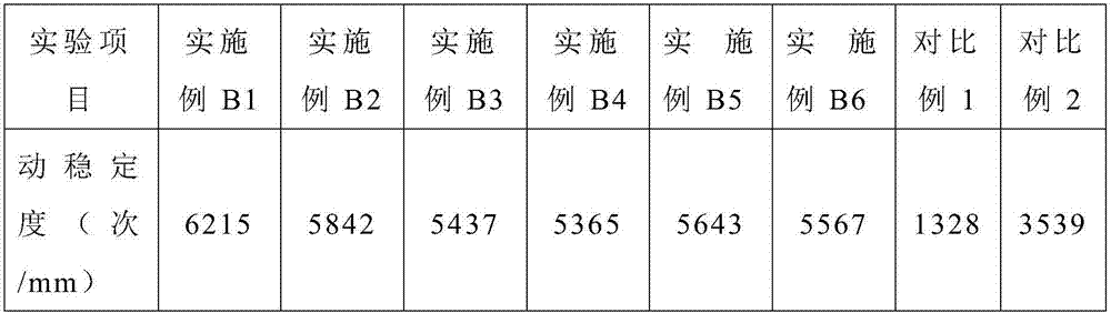 Anti-rut agent, preparation method thereof and asphalt mixture