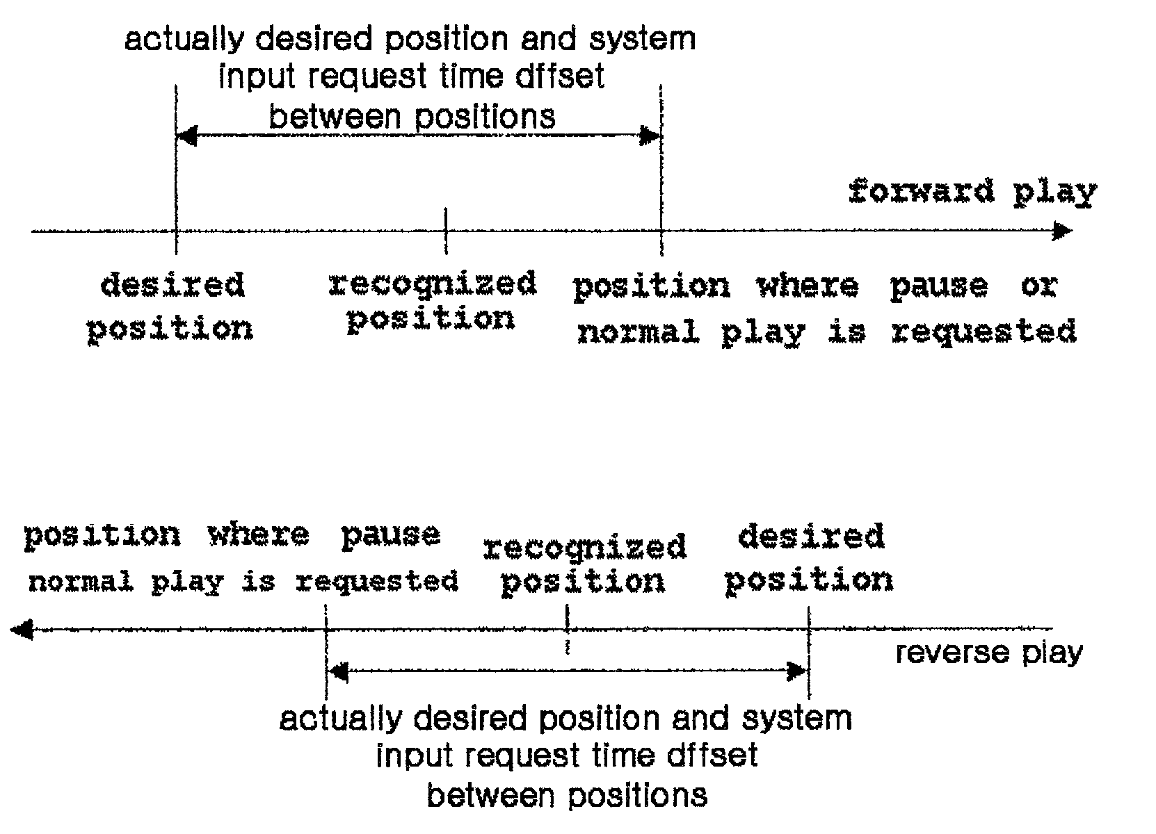 Method and apparatus for controlling reproduction of video contents