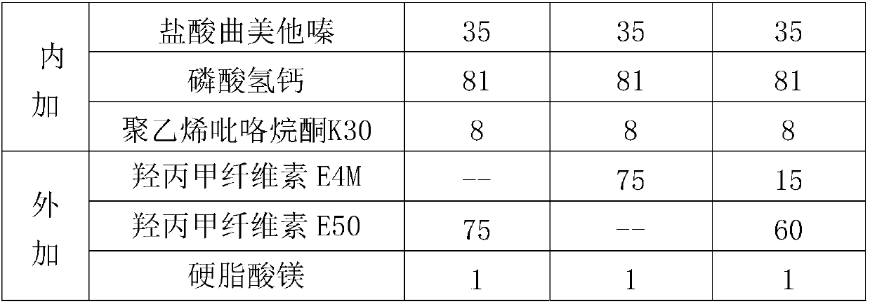 Trimetazine dihydrochloride sustained-release tablet and preparation method thereof