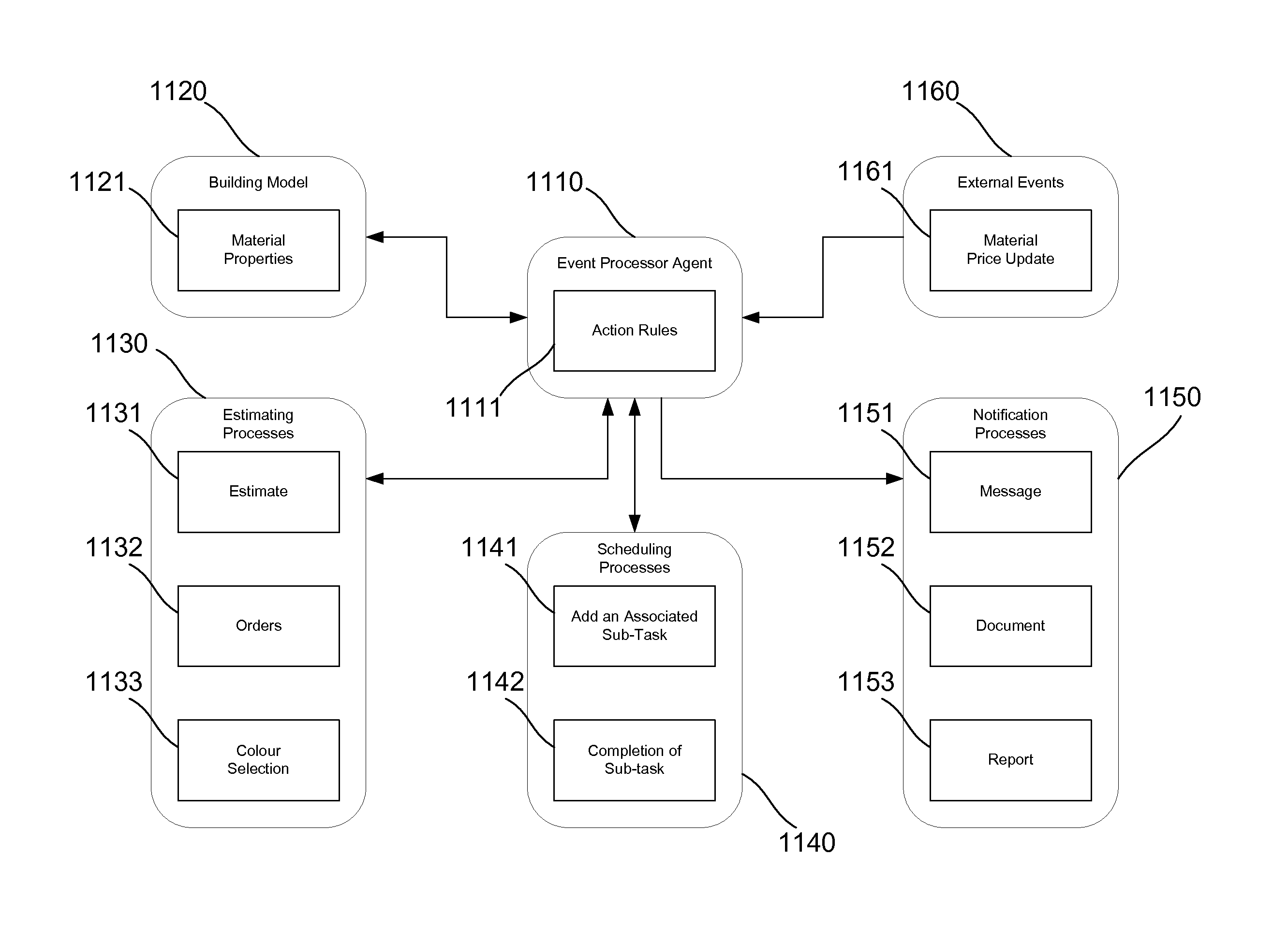 Construction management system