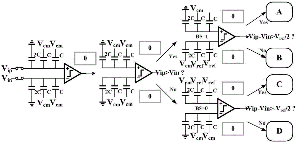 Successive approximation register analog to digital converter (SAR ADC) and switching method during analog-digital conversion thereof