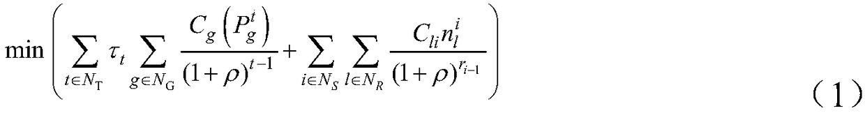 A transmission network planning progressive optimization method