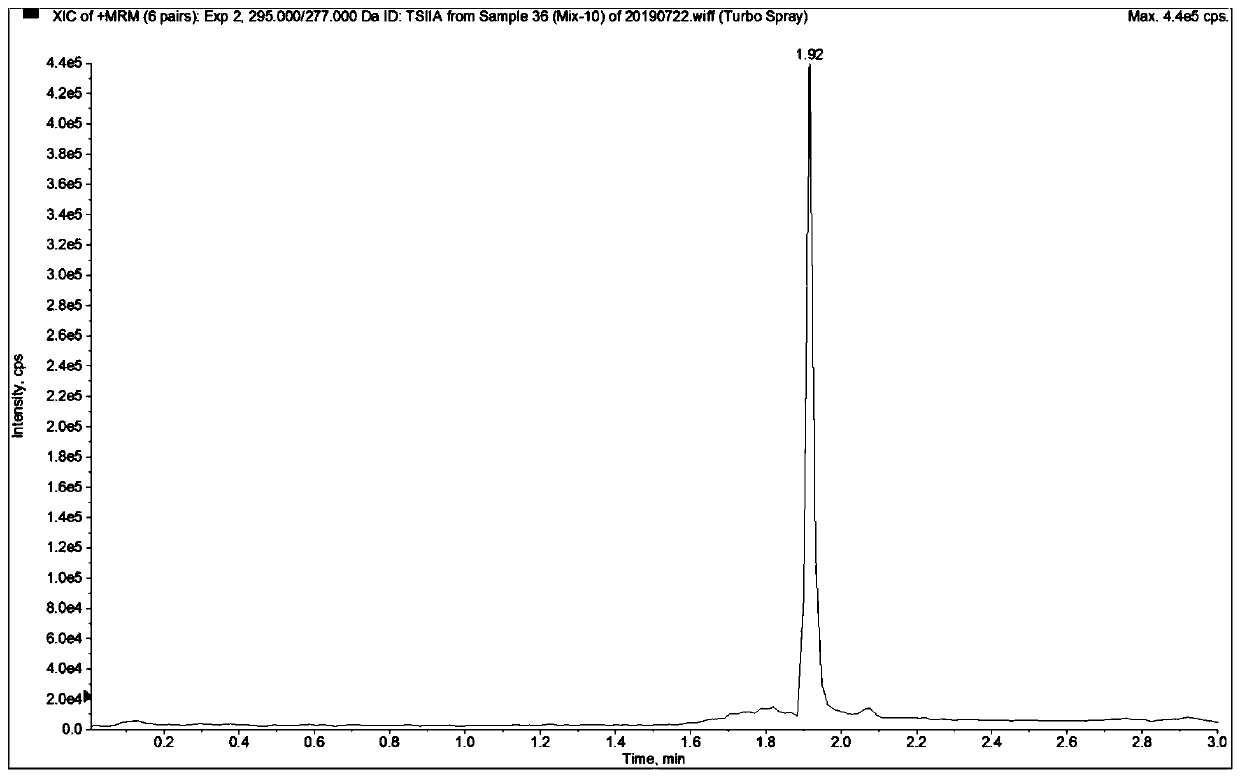 Mass spectrometric detection method for plasma or tissue concentrations of seven components of compound salvia miltiorrhiza preparation